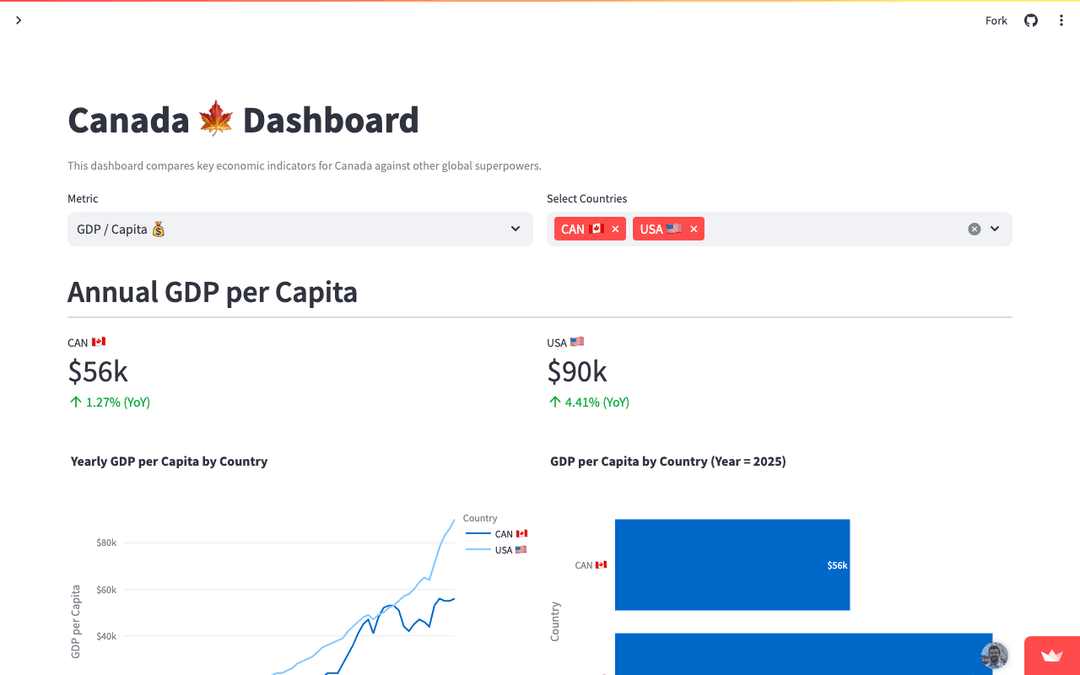 Canada Dashboard