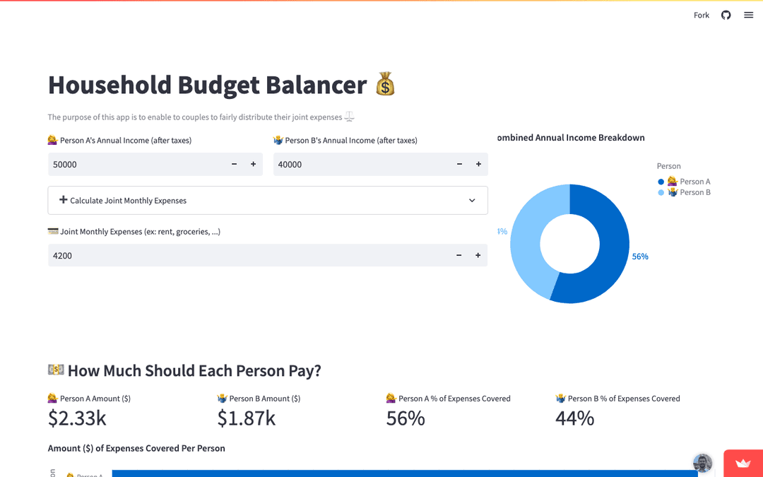Household Budget Balancer